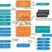 kiến trúc laptop