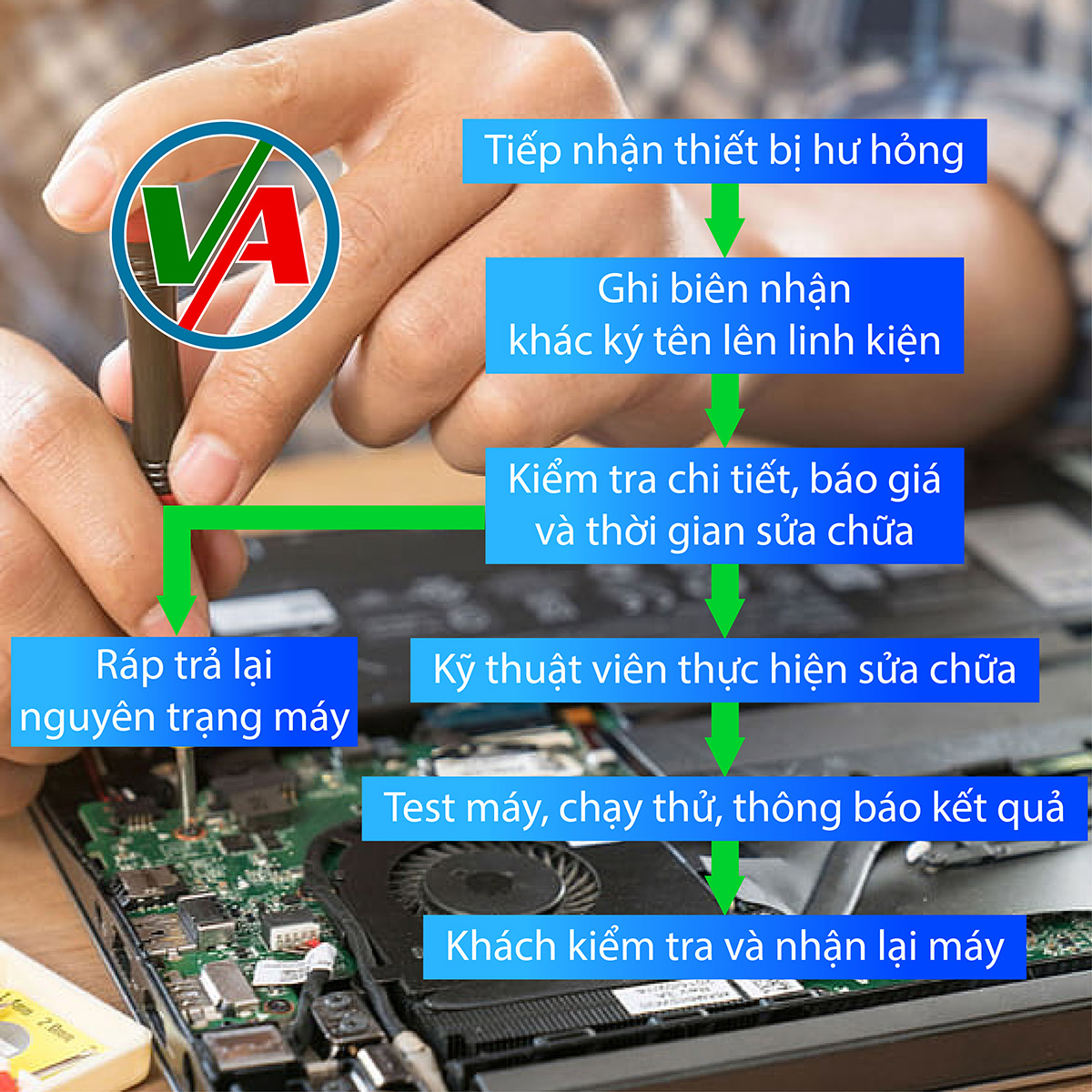 quy trình sửa laptop cần thơ